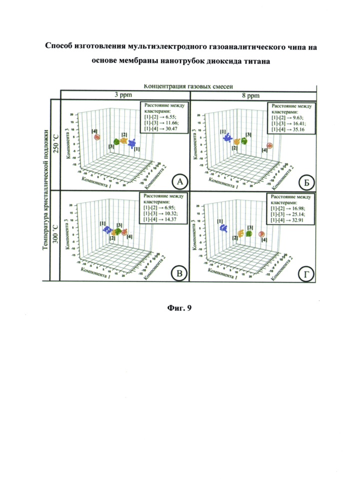 Способ изготовления мультиэлектродного газоаналитического чипа на основе мембраны нанотрубок диоксида титана (патент 2641017)