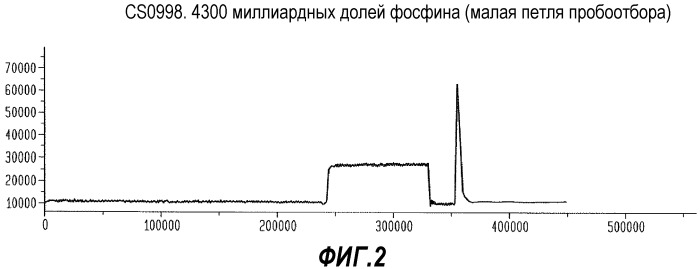 Очистка германа (патент 2518602)