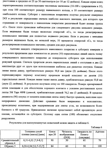 Способ получения водной дисперсии, водная дисперсия микрочастиц, включающих фазу наночастиц, и содержащие их композиции для нанесения покрытий (патент 2337110)