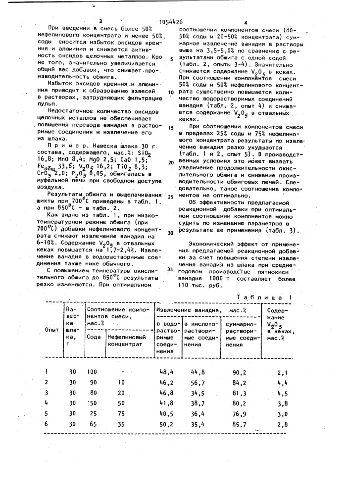 Реакционная добавка для окислительного обжига ванадиевого шлака (патент 1054426)