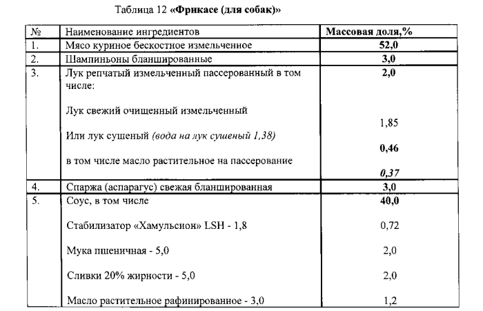 Способ получения мясо-растительных консервированных кормов лакомства "банкет" для непродуктивных животных (патент 2589791)