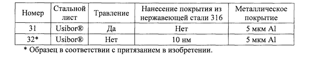 Многослойная подложка и способ ее изготовления (патент 2661133)