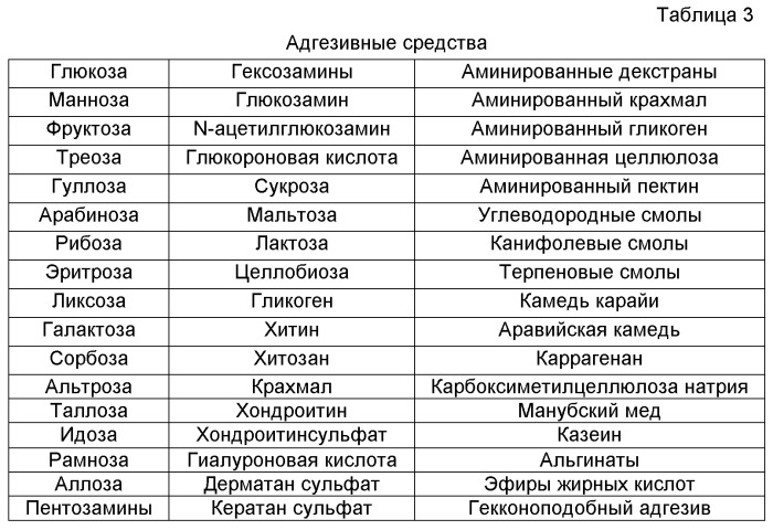 Устройство для ускорения остановки кровотечения и/или заживления ран (патент 2545810)