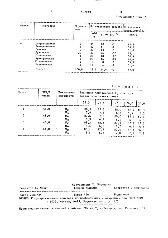 Способ слоевого коксования углей (патент 1527249)