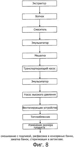 Мясные эмульсионные продукты и способы их производства (патент 2455831)