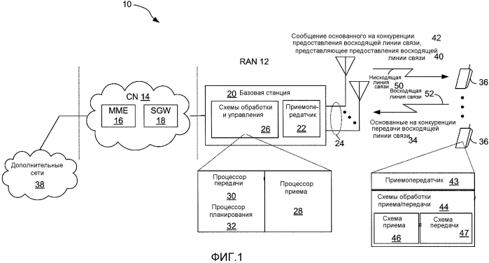 Способы и устройство для основанного на конкуренции предоставления в сети беспроводной связи (патент 2556387)
