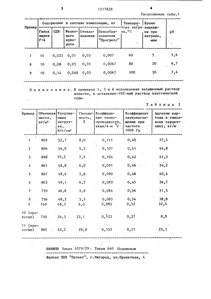 Способ изготовления гипсокартонных листов (патент 1217838)