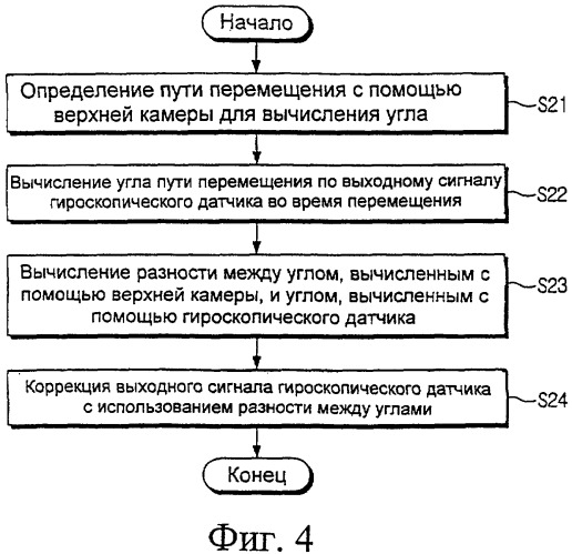 Способ коррекции гироскопического датчика робота-уборщика (патент 2295704)