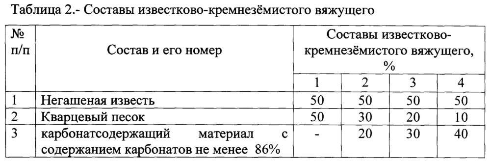 Известково-кремнезёмистое вяжущее для изготовления пустотелых прессованных изделий (патент 2653214)