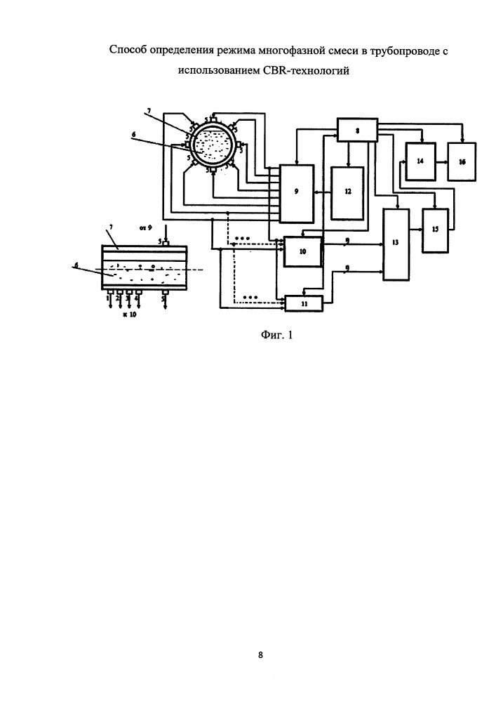 Способ определения режима многофазной смеси в трубопроводе с использованием cbr-технологий (патент 2660411)