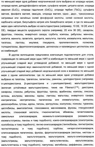 Композиция натурального интенсивного подсластителя, используемая к столу (патент 2425589)