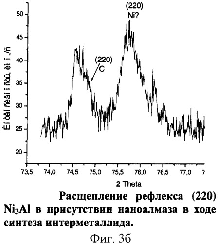 Шихта для изготовления композиционного металлоалмазного материала (патент 2386515)