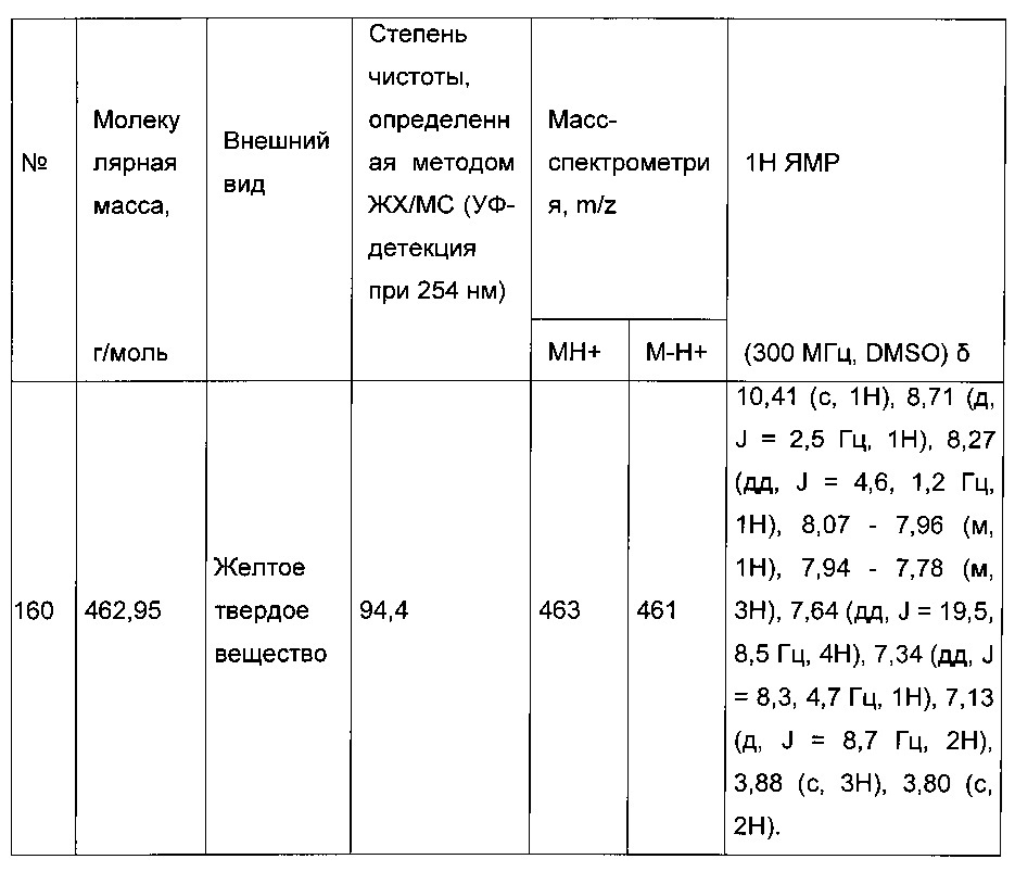 Производные тиофена, используемые для лечения сахарного диабета (патент 2663835)