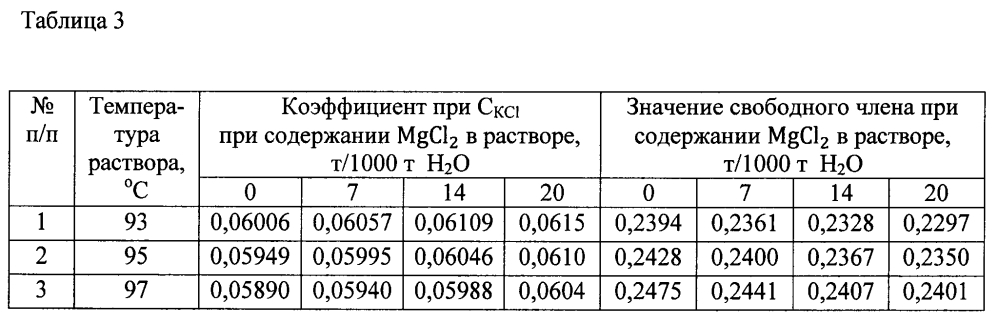 Способ управления процессом получения хлористого калия (патент 2598933)