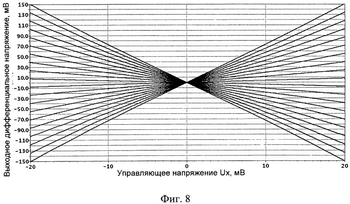 Аналоговый смеситель двух сигналов (патент 2450352)