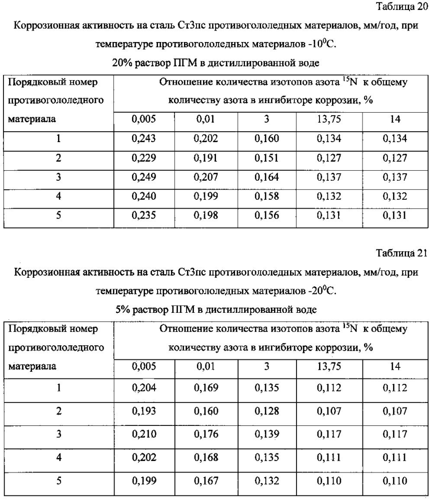 Способ получения твердого противогололедного материала на основе пищевой поваренной соли и кальцинированного хлорида кальция (варианты) (патент 2597100)