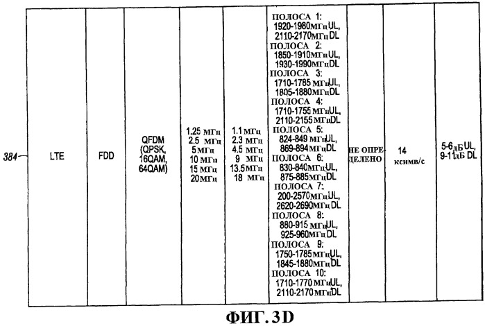 Способ и устройство для определения полосы частот и режима работы (патент 2491718)