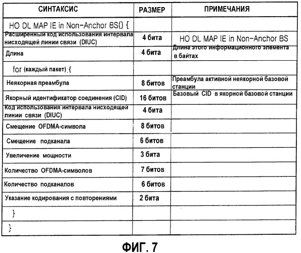 Система и способ выполнения мягкой передачи обслуживания в системе связи с беспроводным широкополосным доступом (патент 2350016)