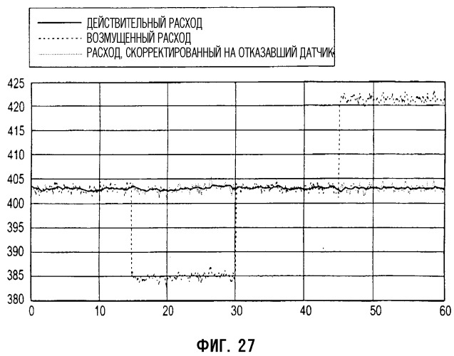 Устройство вибрирующей трубки с использованием модоселективной фильтрации и способ его функционирования (патент 2272999)