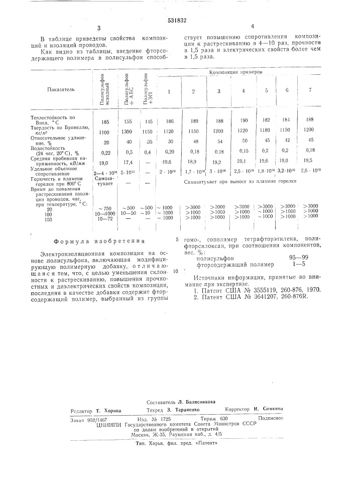 Электроизоляционная композиция на основе полисульфона (патент 531832)