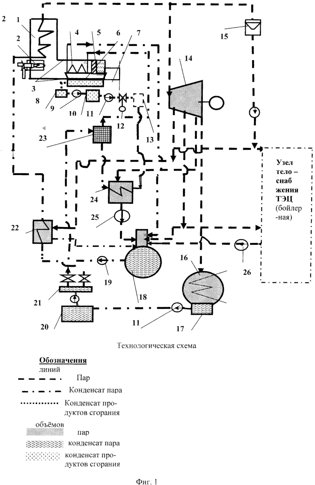 Способ и система глубокой утилизации тепла продуктов сгорания котлов электростанций (патент 2607118)