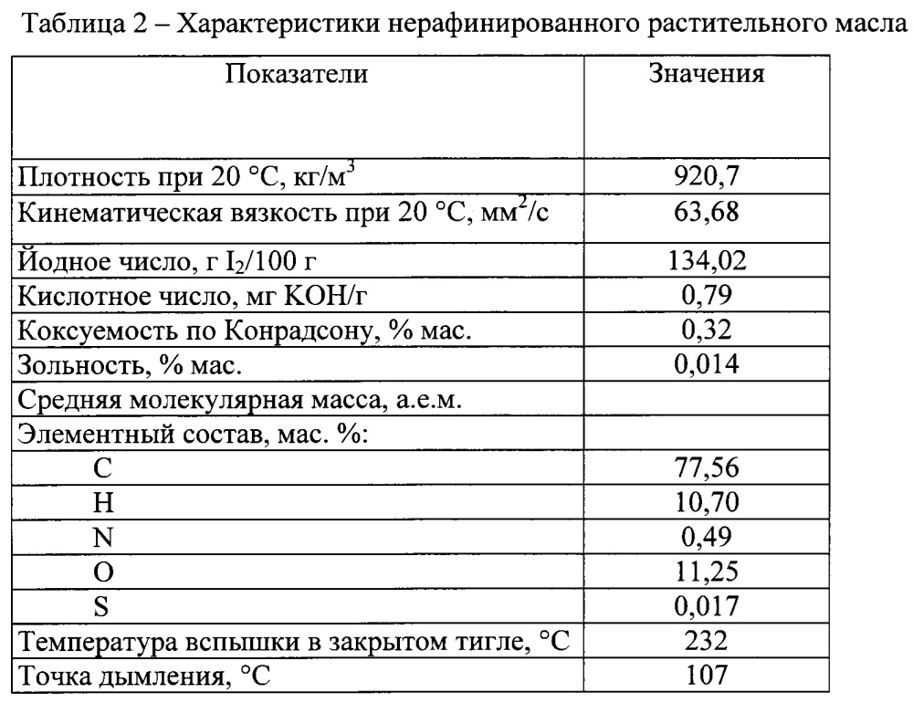 Способ переработки нефтяных остатков в дистиллятные фракции (патент 2664550)