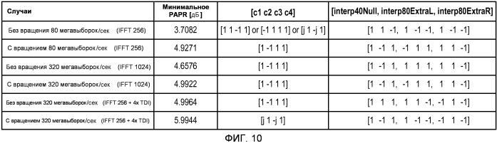 Построение последовательностей длинного обучающего поля с очень высокой скоростью передачи (патент 2505935)