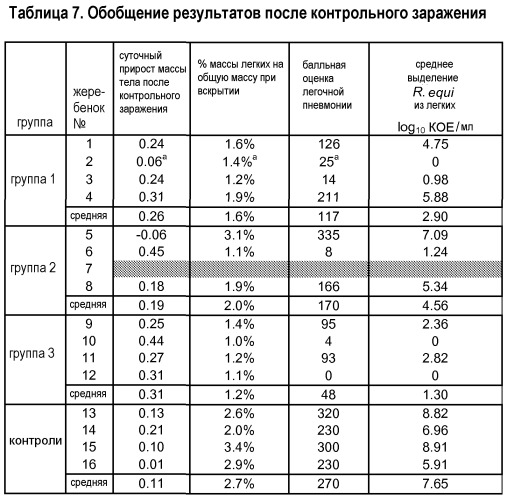 Применение бактерий, относящихся к группе нокардиоформных актиномицетов, для получения фармацевтической композиции и способ использования такой фармацевтической композиции (патент 2543663)