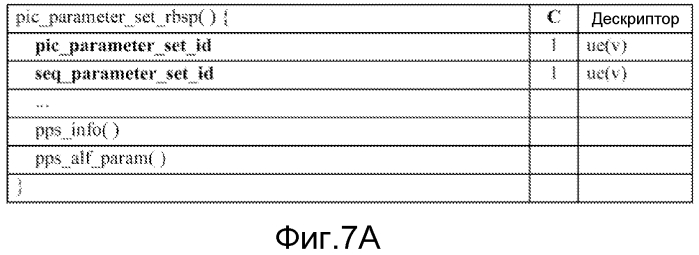 Способ и устройство для совместного использования общей для слайса информации (патент 2573277)