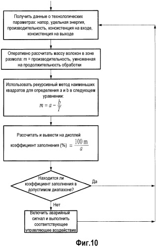 Способ управления производством древесной массы в рафинере щепы (патент 2519891)