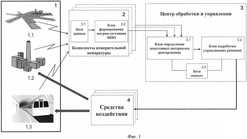 Способ комплексного мониторинга и управления состоянием многопараметрических объектов (патент 2627242)