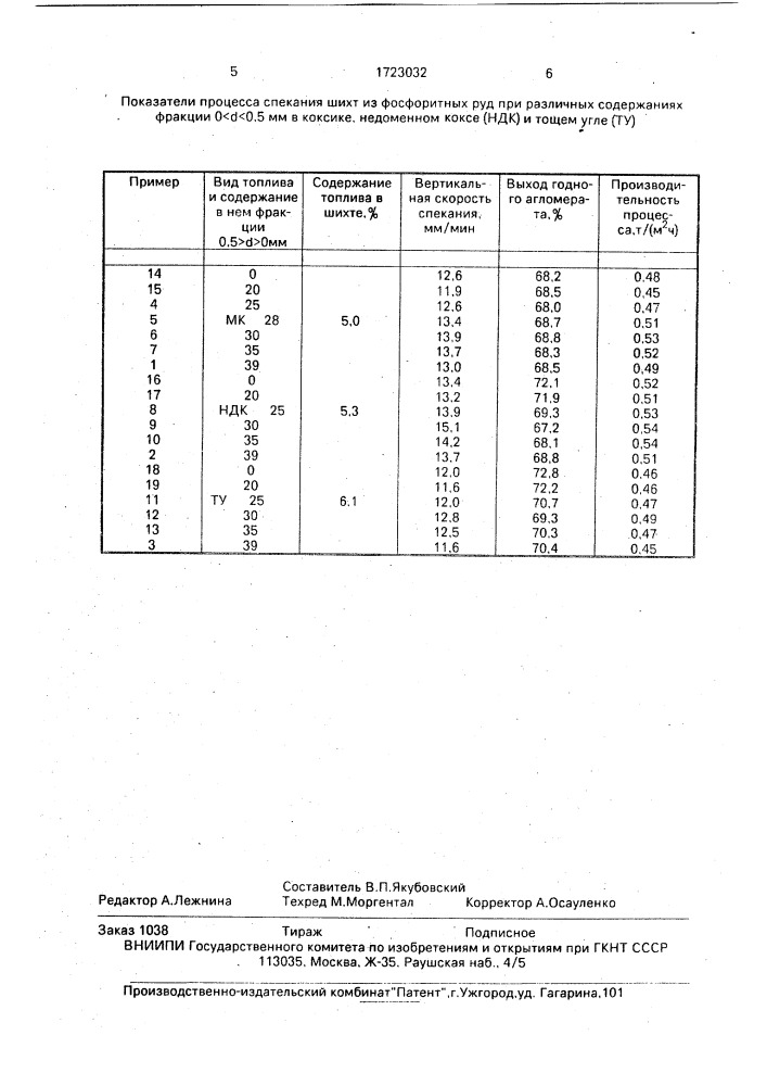 Способ агломерации фосфатного сырья (патент 1723032)