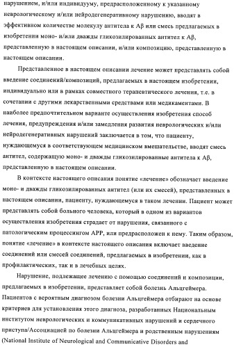 Антитела к амилоиду бета 4, имеющие гликозилированную вариабельную область (патент 2438706)