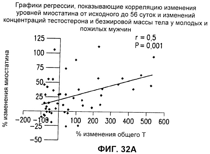 Антитела к gdf8 и их применения (патент 2447084)