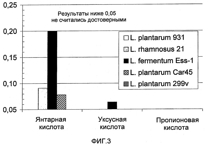 Lactobacillus fermentum ess-1, dsm17851, и его применение для лечения и/или профилактики кандидоза и инфекций мочевых путей (патент 2413761)