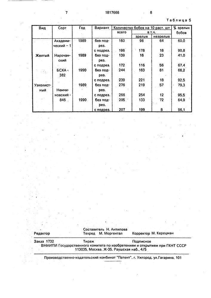 Технологическая карта возделывания люпина