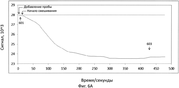 Датчик для обнаружения целевой мишени (патент 2553371)