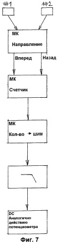 Линейное исполнительное устройство (патент 2408965)