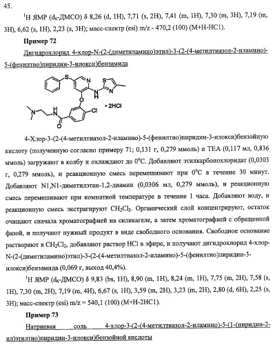 Активаторы глюкокиназы (патент 2457207)