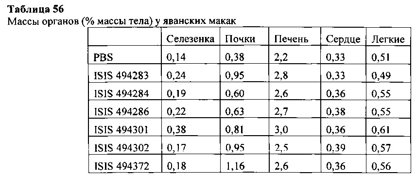 Способы и композиции для модулирования экспрессии аполипопротеина (а) (патент 2624028)