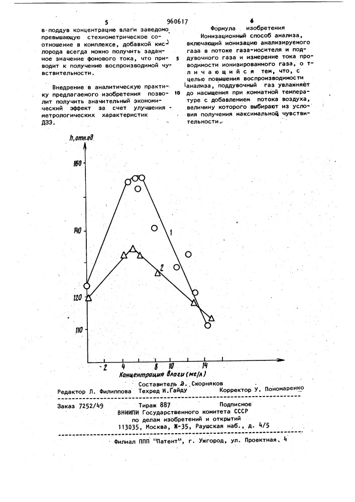 Ионизационный способ анализа (патент 960617)