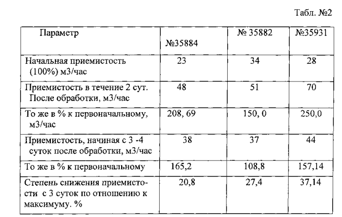 Реагент для разработки нефтяной залежи и способ разработки нефтяной залежи с помощью данного реагента (патент 2559976)