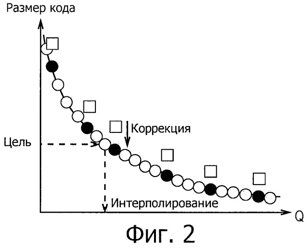 Устройство обработки изображений и способ обработки изображений (патент 2502213)