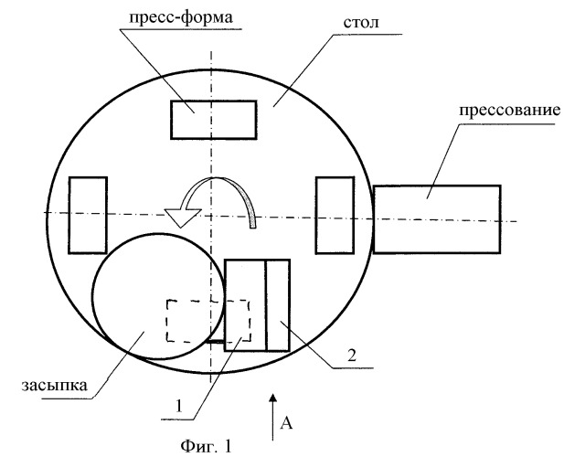 Способ производства цветного кирпича и устройство для его получения (патент 2385221)