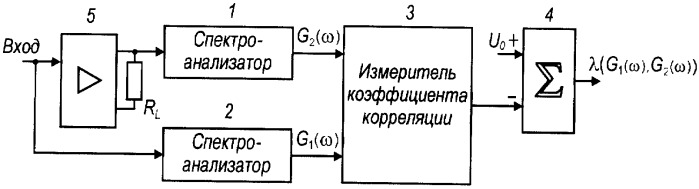 Способ оценки частотных искажений и устройство для его осуществления (патент 2324193)