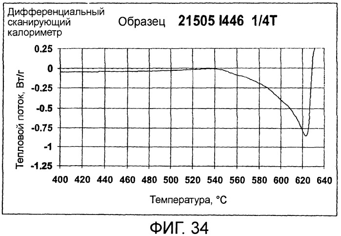 Гомогенизация и термическая обработка отливаемого металла (патент 2424869)