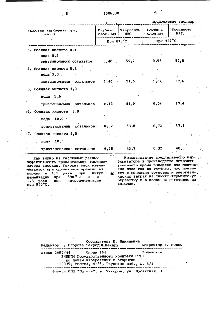 Карбюризатор для нитроцементации стали (патент 1006538)