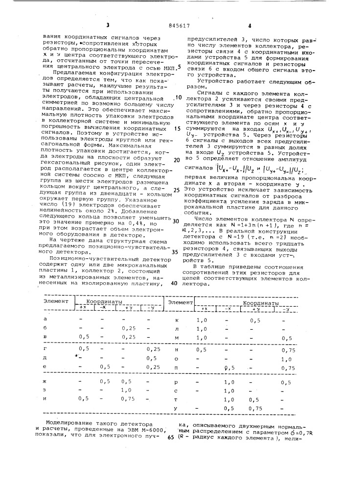 Позиционно-чувствительный детектор (патент 845617)