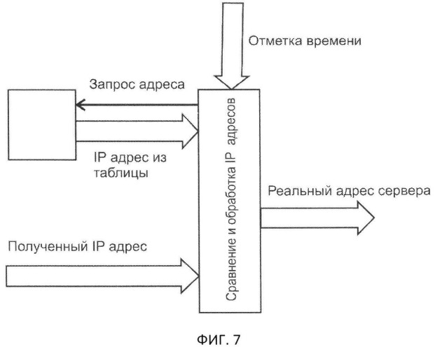 Способ взаимодействия терминального устройства клиента с сервером по сети интернет с повышенным уровнем защиты от ddos атак и система для реализации способа (патент 2496136)