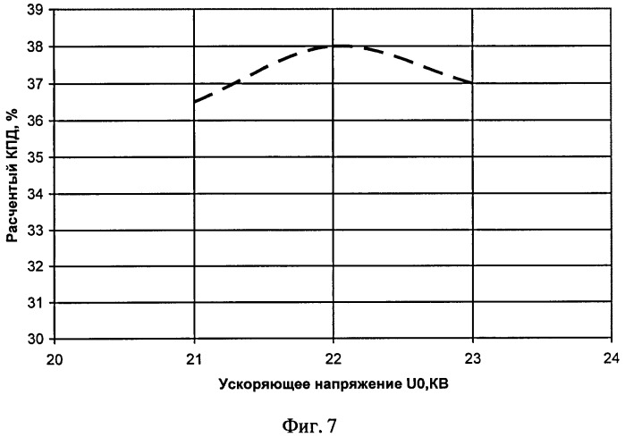 Способ генерации свч колебаний и устройство для его осуществления (варианты) (патент 2391739)